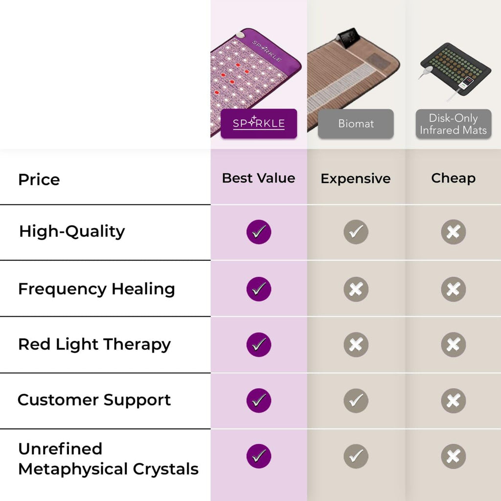 Infrared Heating Mat W92922