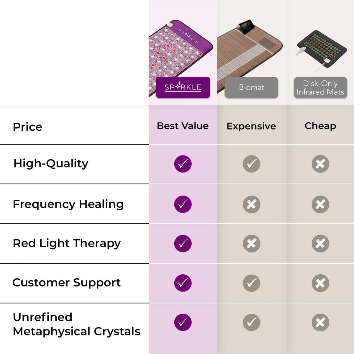 Infrared Heating Mat W92922