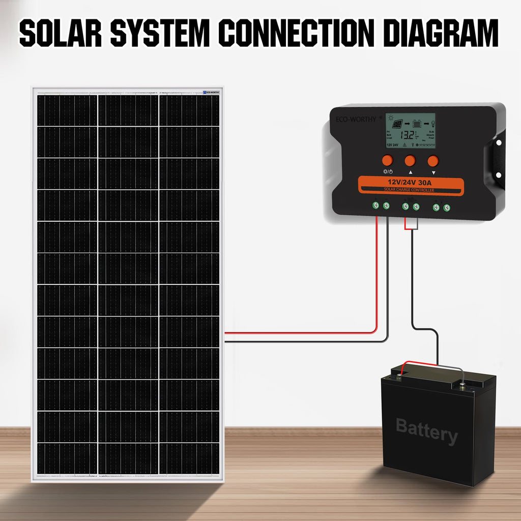 30A Solar Charge Controller Dual USB Port Auto 12V/24V PWM L41922
