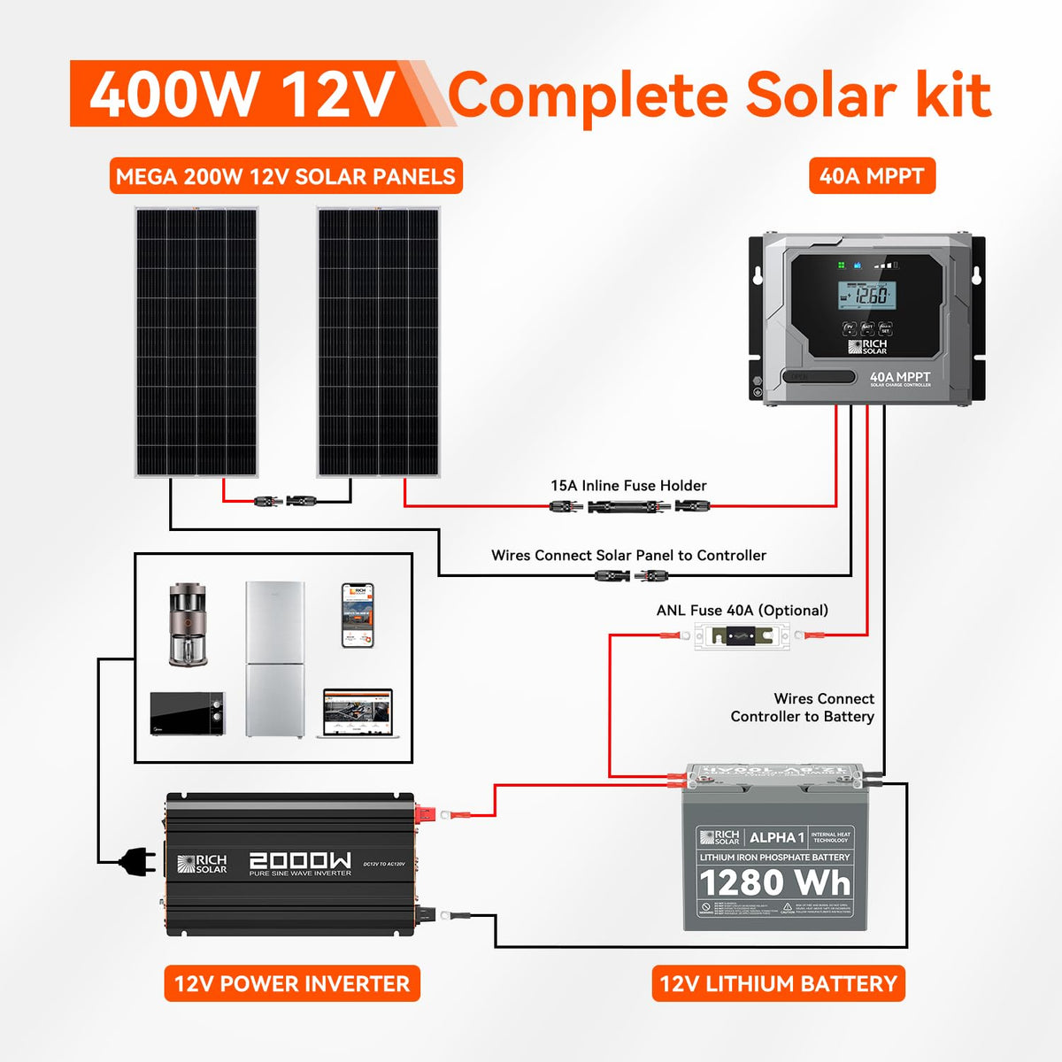 400 Watt Complete Solar Kit F829651