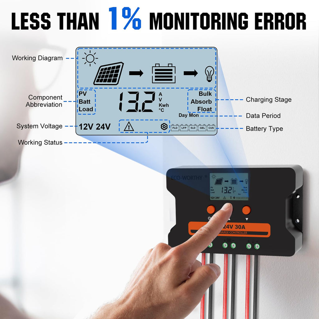 30A Solar Charge Controller Dual USB Port Auto 12V/24V PWM L41922