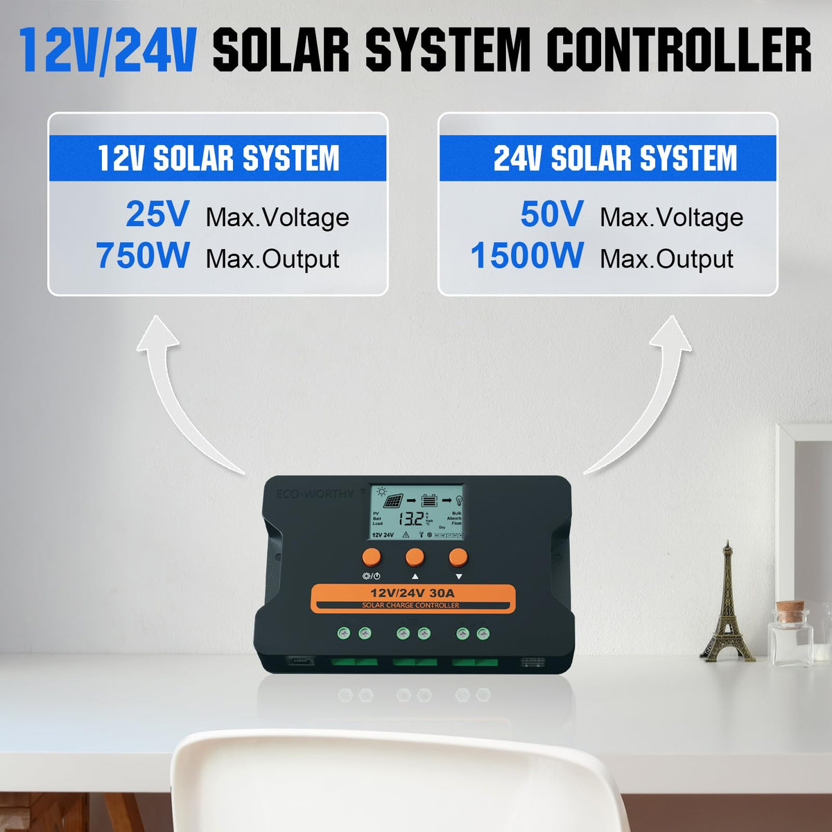 30A Solar Charge Controller Dual USB Port Auto 12V/24V PWM L41922