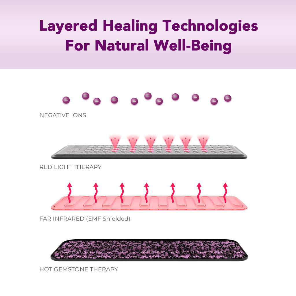 Infrared Heating Mat W92922