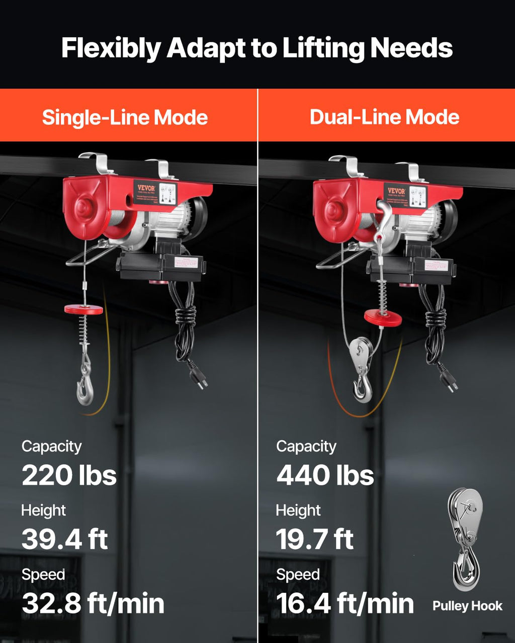 110v 440lbs Electric Hoist with Wireless Remote Control A347