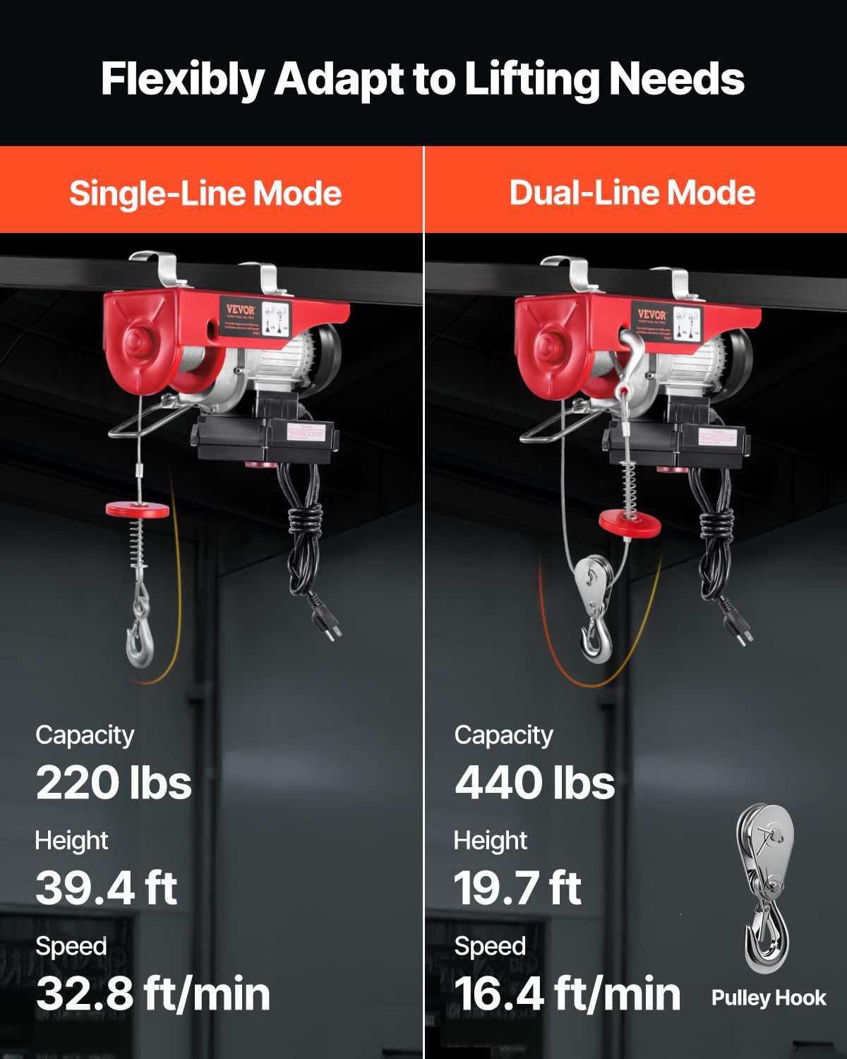 110v 440lbs Electric Hoist with Wireless Remote Control A347