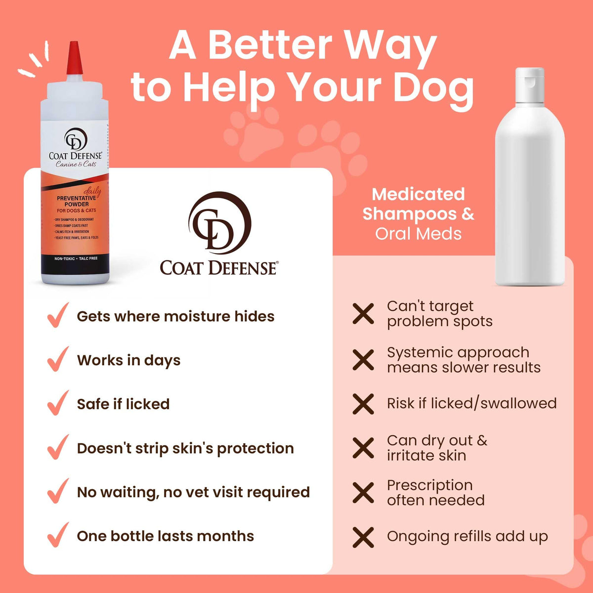 9oz Waterless Dog Shampoo & Pet Deodorizer I4687