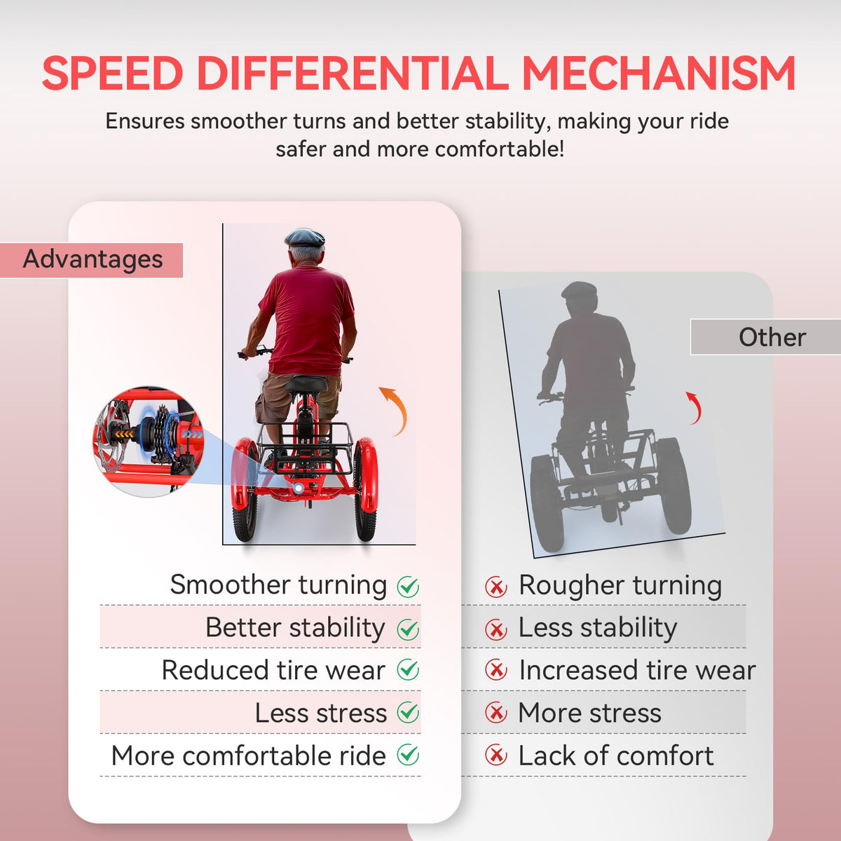 Electric Tricycle for Adults with Basket, Folding 3-Wheel Electric Bike with Removable Battery Y2759