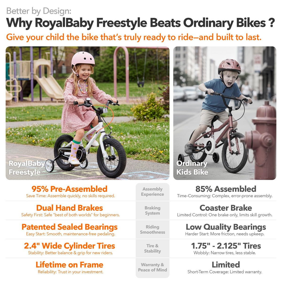 Kids Bike Dual Handbrakes J640644