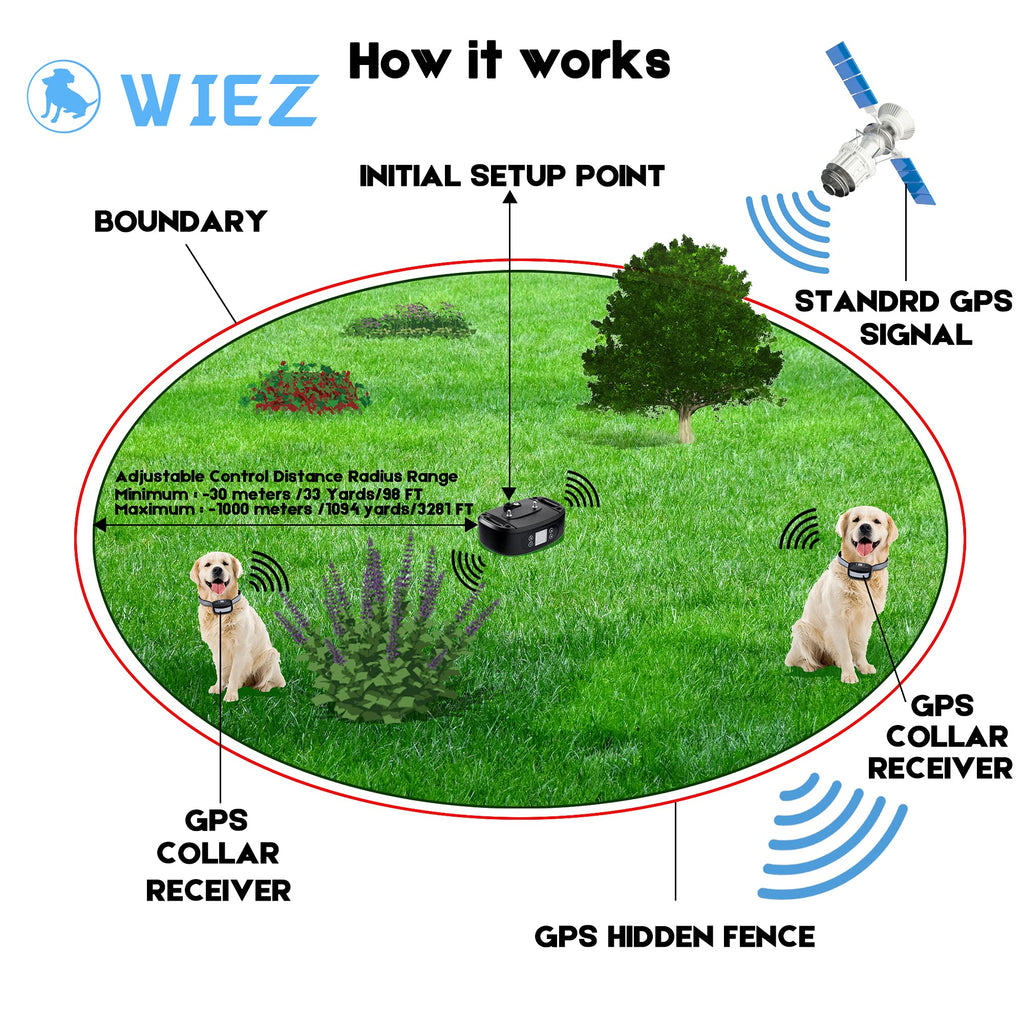 GPS Wireless Dog Fence, Electric Dog Fence, Pet Containment System G895